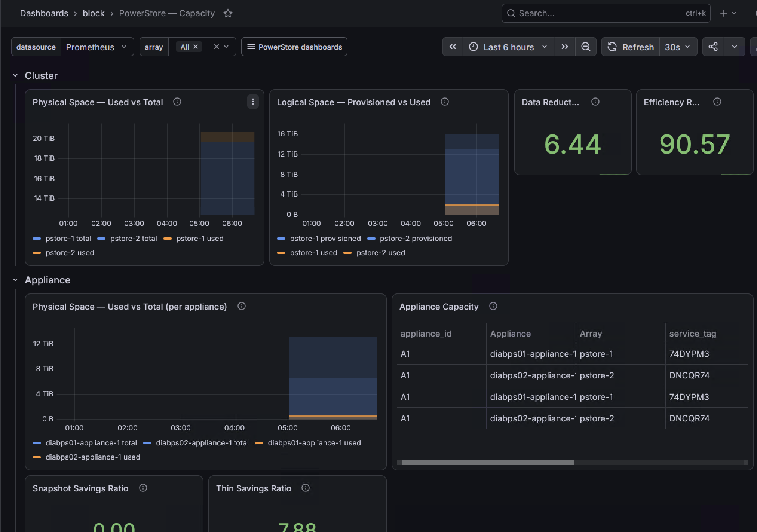 Capacity dashboard
