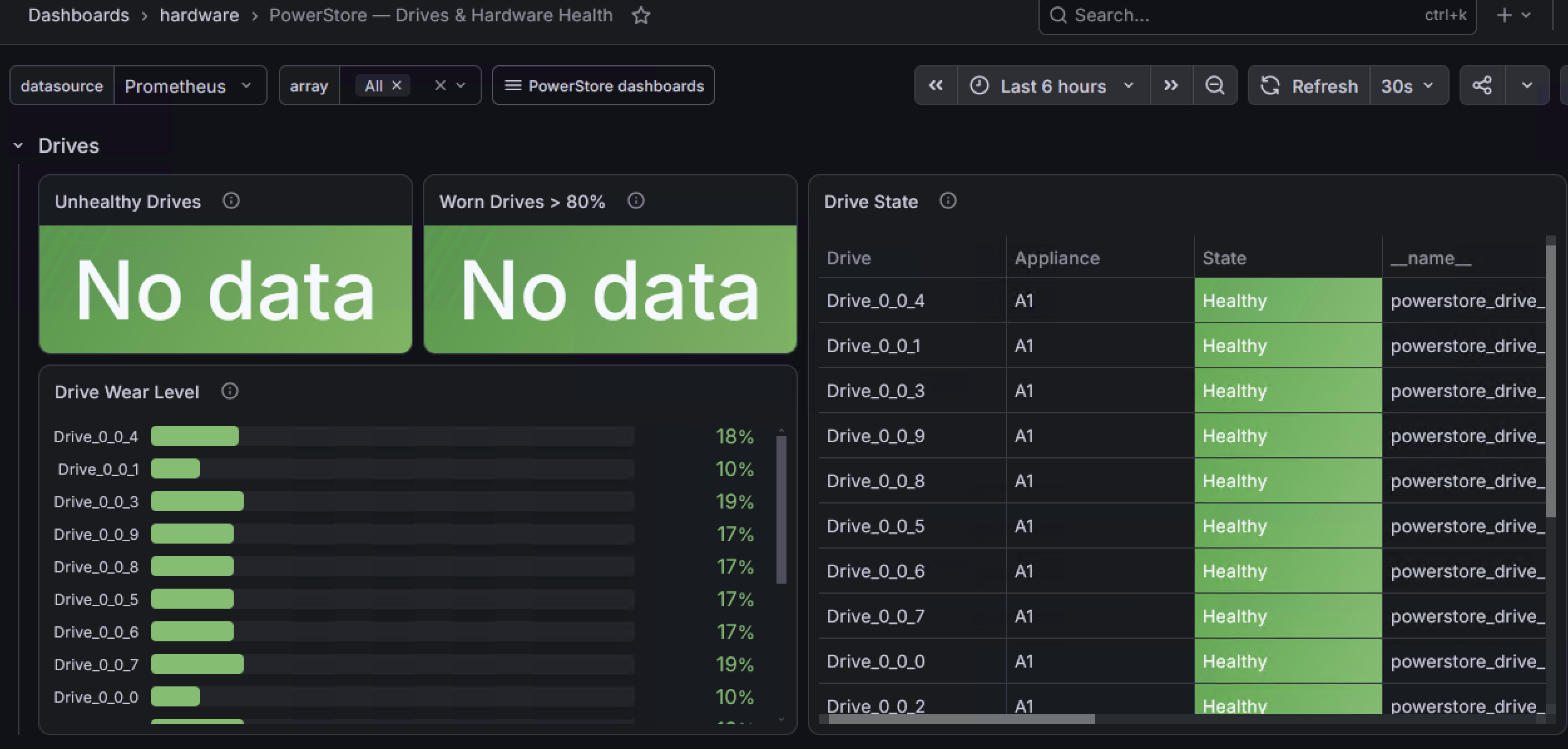 Drives dashboard