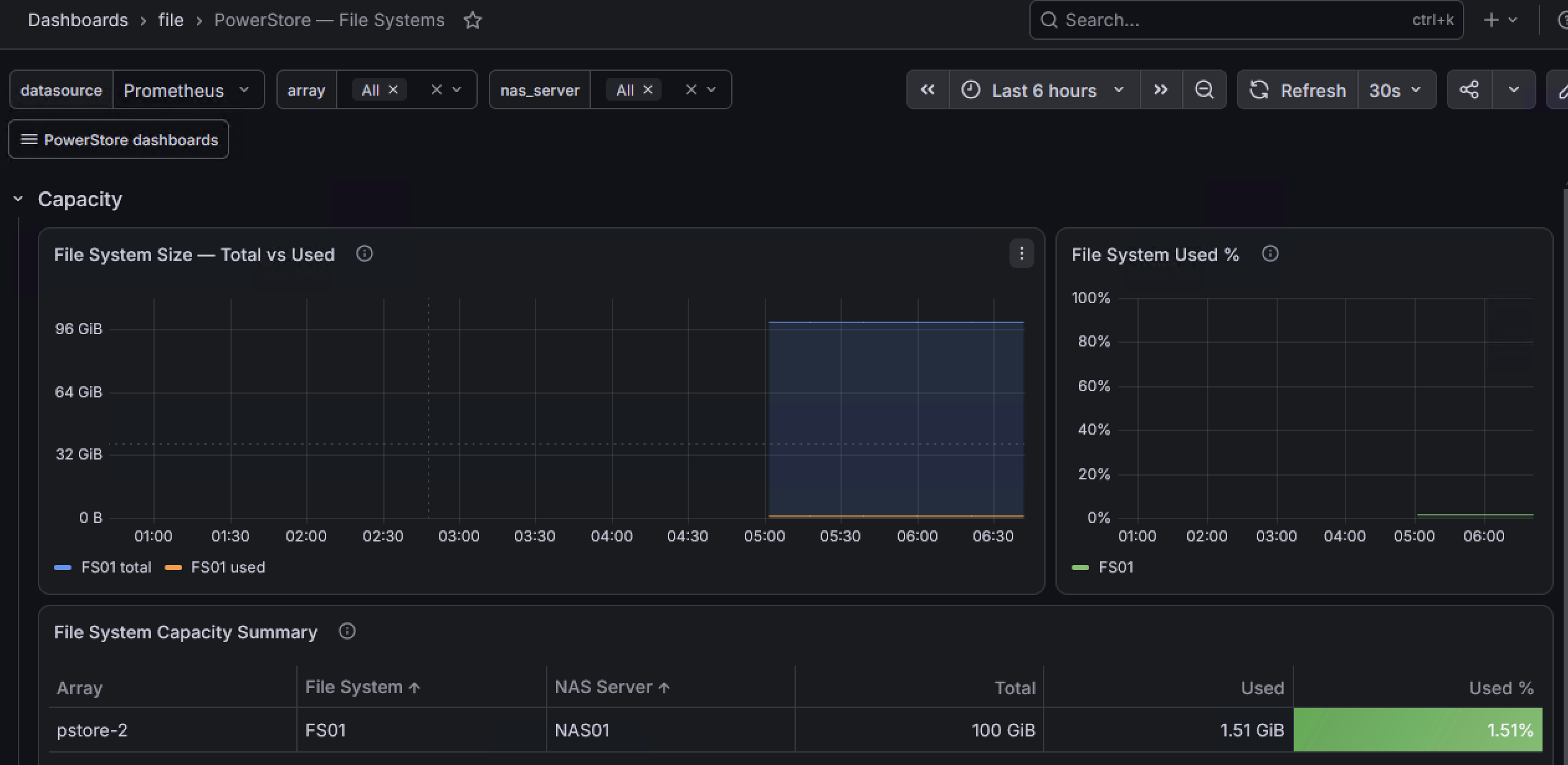 File systems dashboard