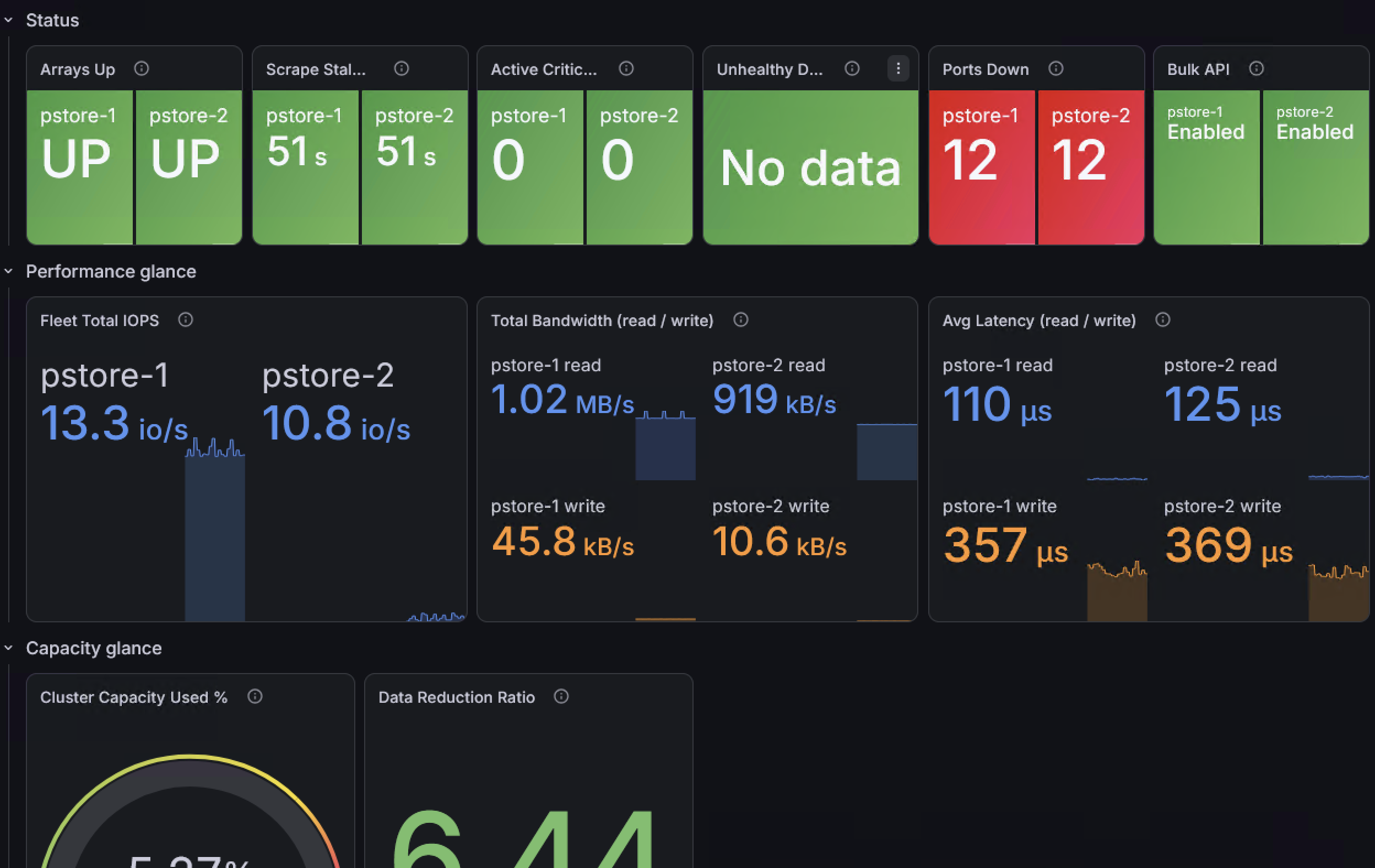 Fleet health dashboard