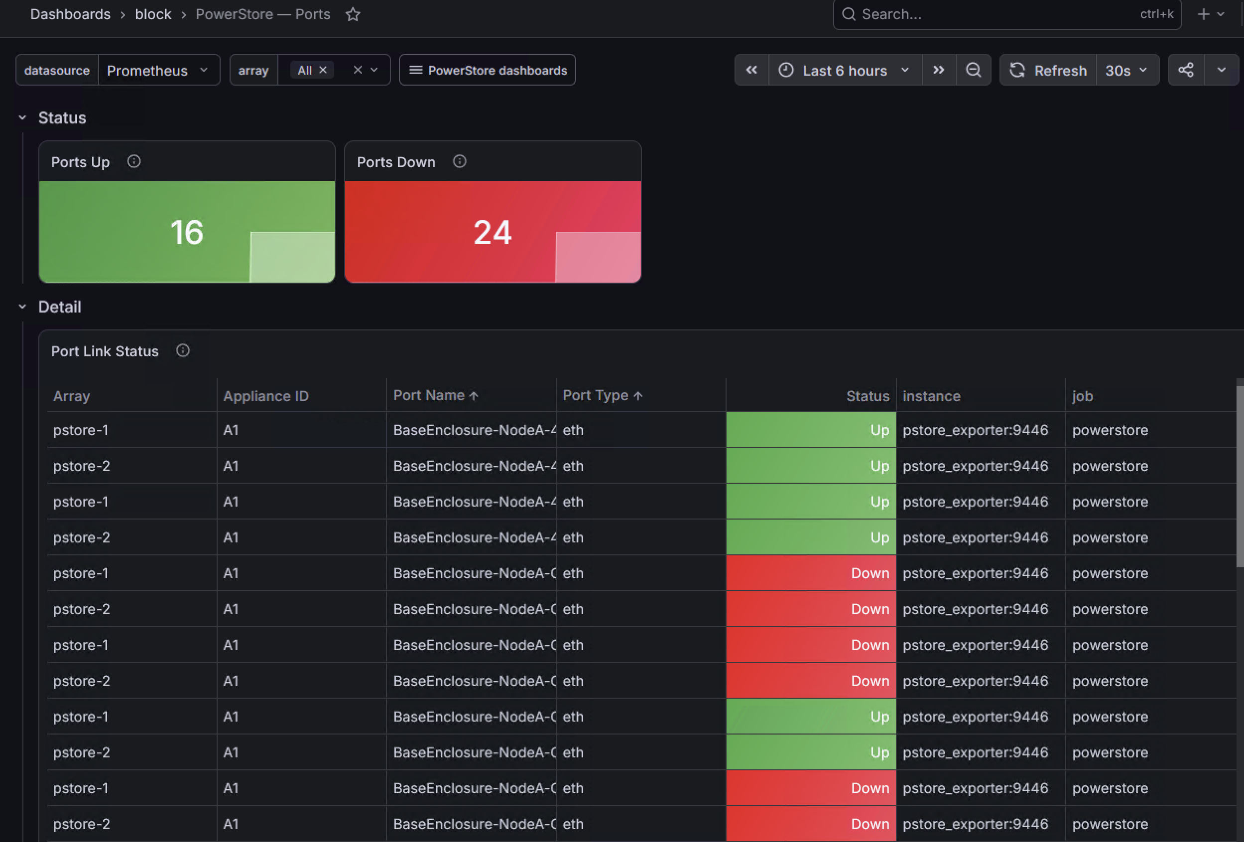 Ports dashboard