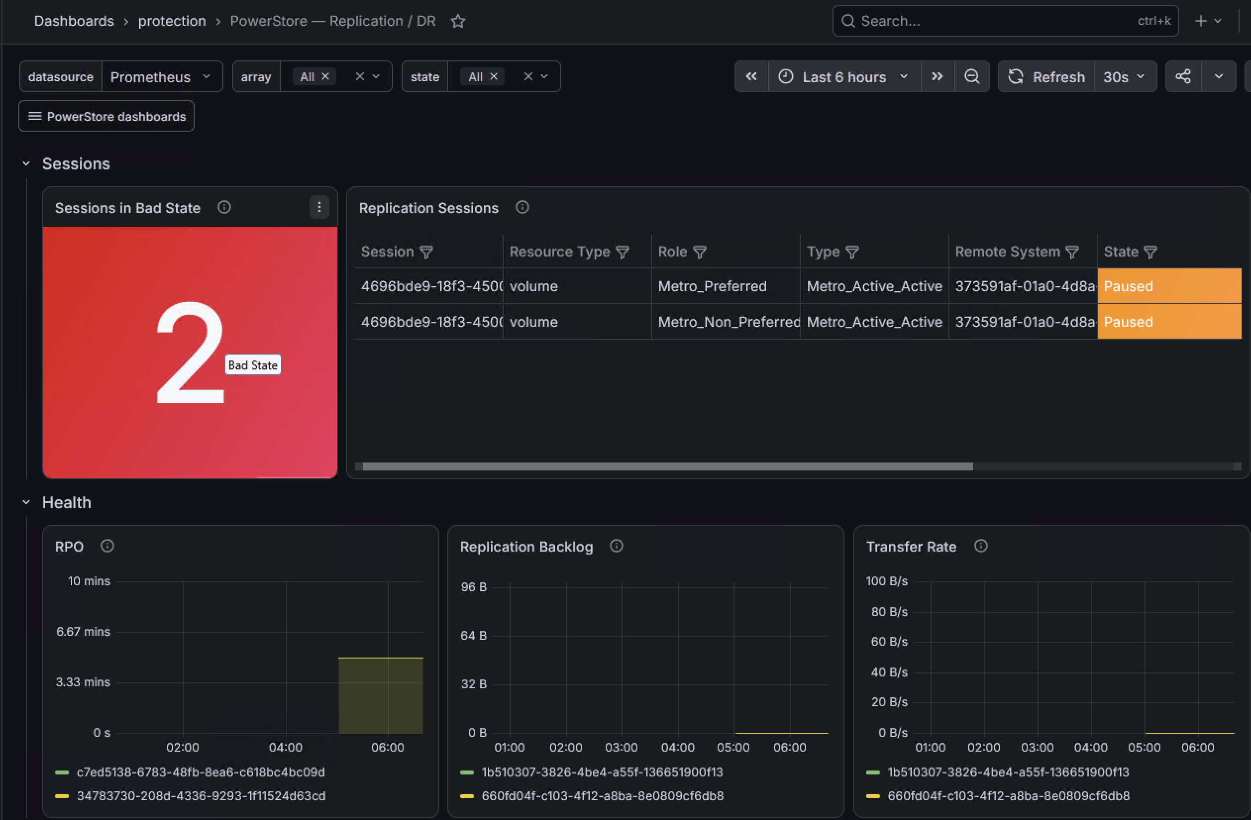 Replication dashboard